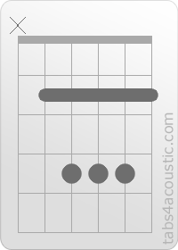 Diagramme de l'accord B (x,2,4,4,4,2)